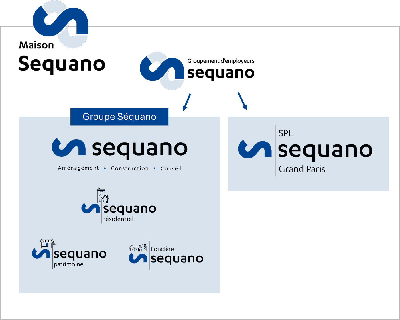 Logigramme Maison Séquano